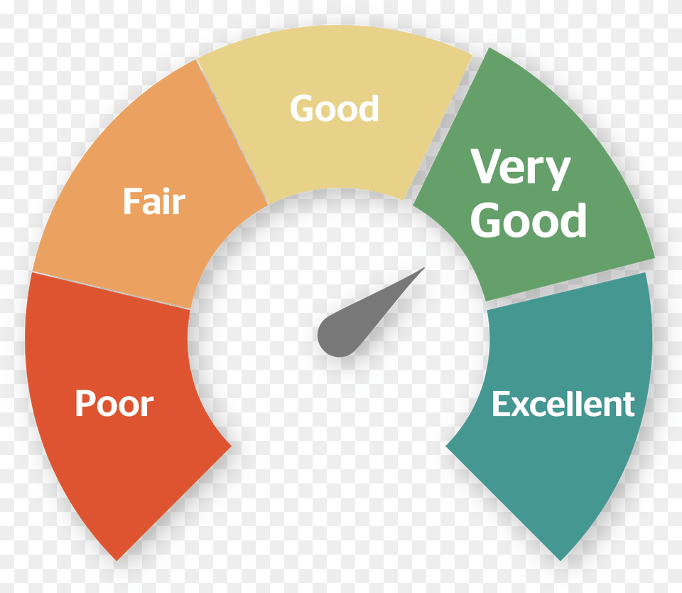 Credit Score, Disk, Chart Png