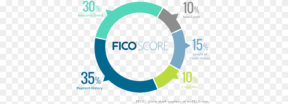 Credit Score Cliparts Download Clip Art, Water Free Transparent Png