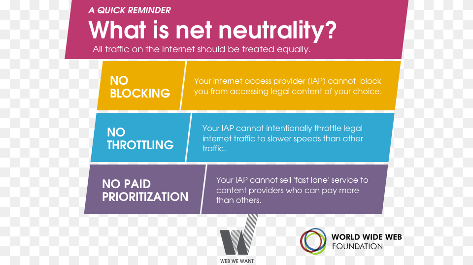 Credit World Wide Web Whats Net Neutrality 2017, Advertisement, Poster, Text, File Png Image