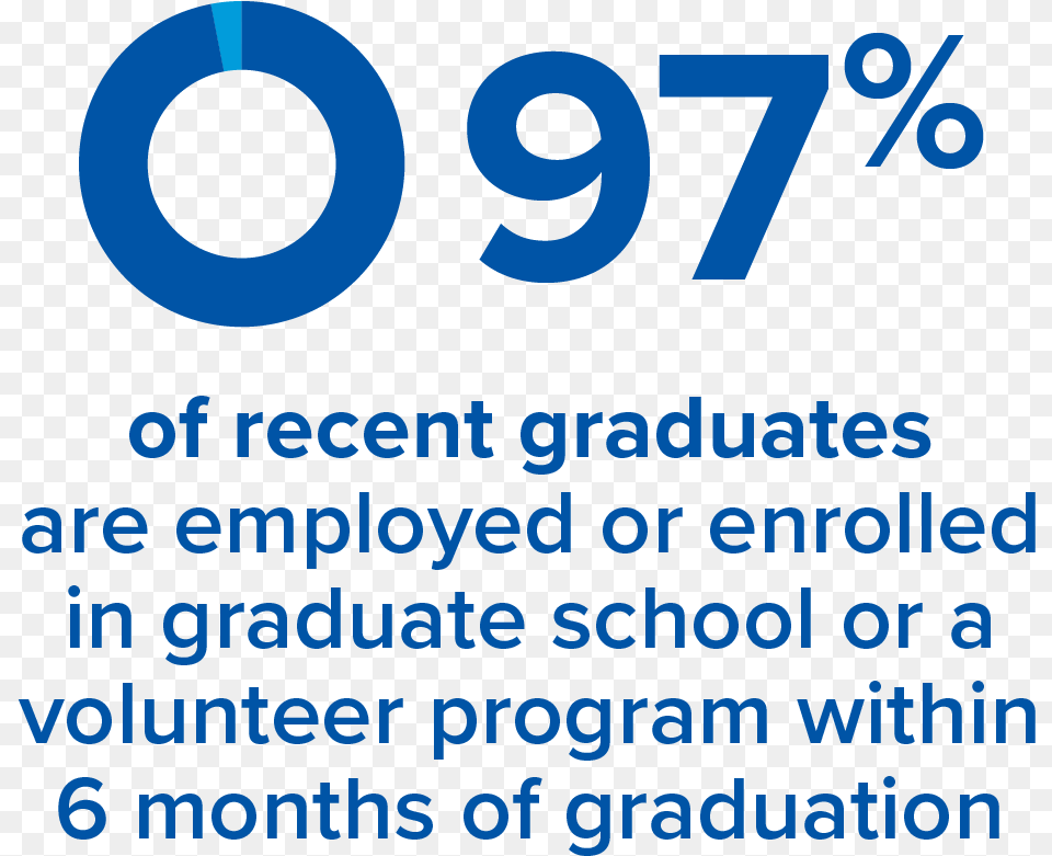 Creighton University Dot, Text, Number, Symbol Free Transparent Png