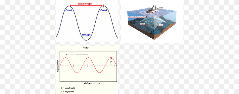 Crest Of A Wave, Chart, Plot, Boat, Transportation Free Transparent Png