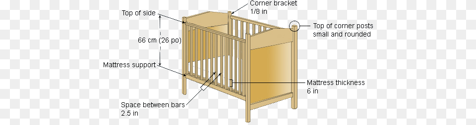 Crib Safety A New Life Corner Posts On Cribs, Furniture, Infant Bed Free Transparent Png