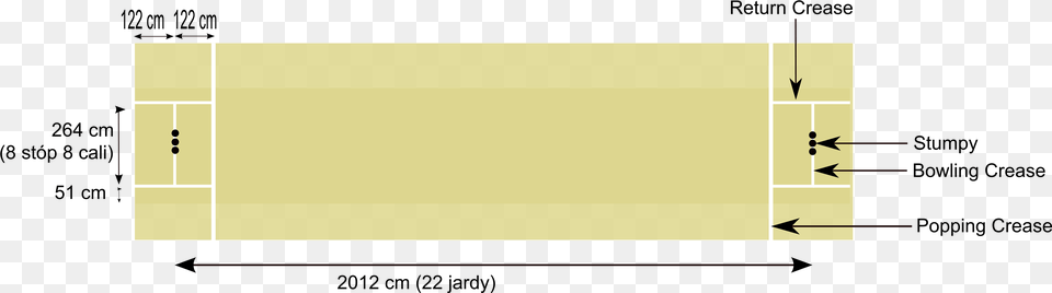 Cricket Pitch Dimensions, Ball, Sport, Tennis, Tennis Ball Free Transparent Png