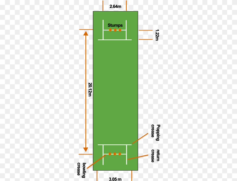 Cricket Pitch Dimensions Cricket Ground Pitch Map Png Image
