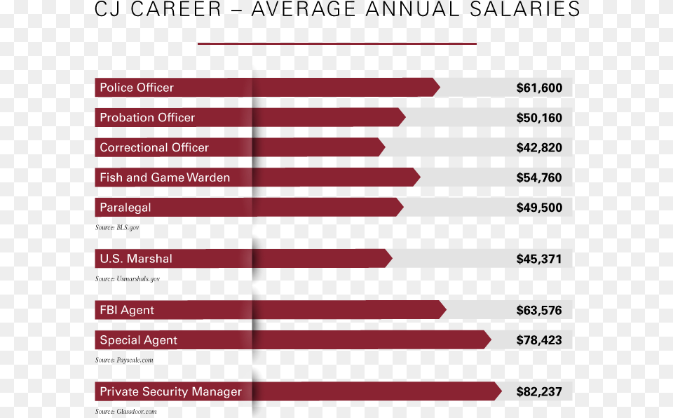 Criminal Justice Lawyer Salary 2018, Chart, Plot, Weapon, Ammunition Free Png Download