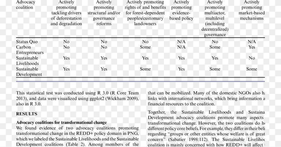 Criteria Used To Assign Actors To Coalitions Number, Sword, Weapon, Lighting, Firearm Free Png