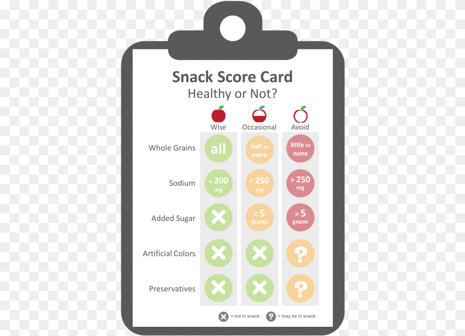 Criteria Used To Evaluate Snacks Granola, Text Free Transparent Png