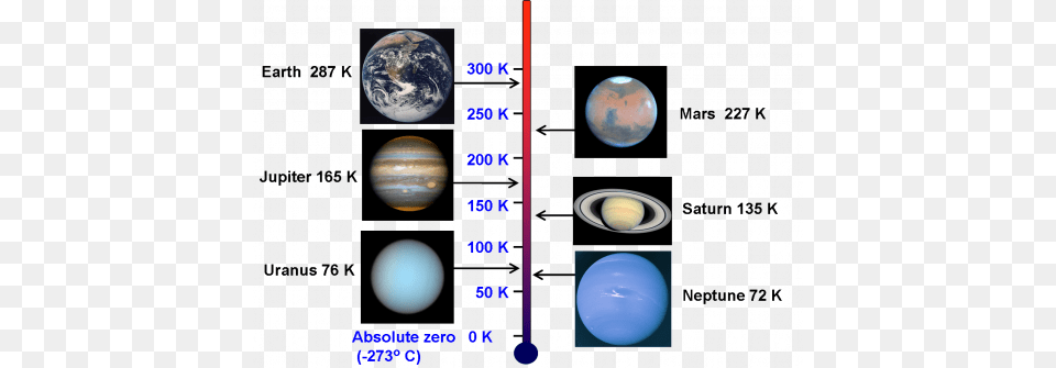 Critical Commentary On Same Sex Marriage L, Astronomy, Outer Space, Planet, Globe Free Png Download