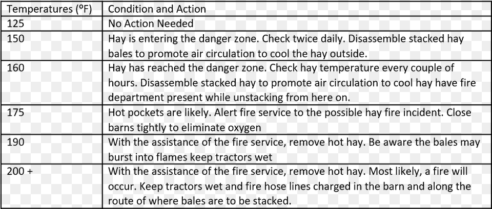 Critical Temperatures And Actions To Take, Gray Free Png Download