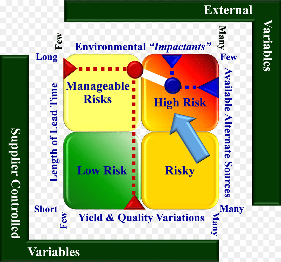 Criticality Matrix, Electronics, Hardware Png