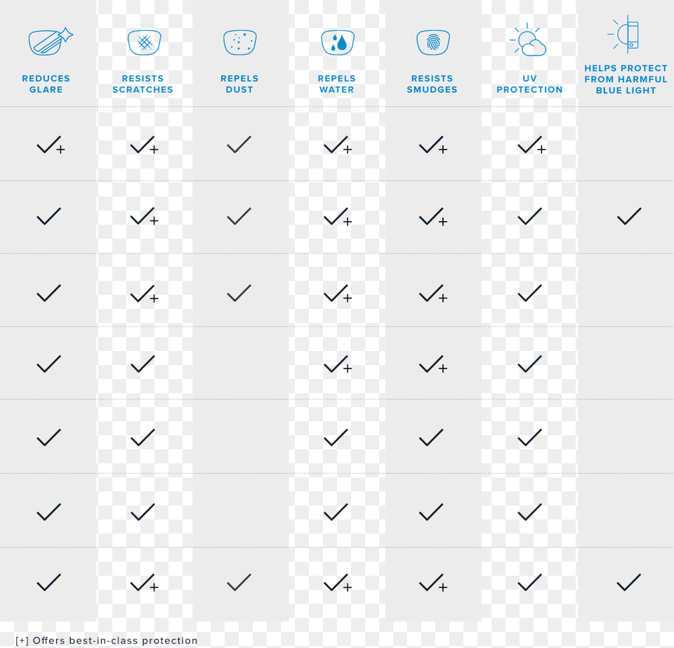 Crizal Lens Comparison Chart Crizal Lens Types, Text, Symbol, Number Free Png