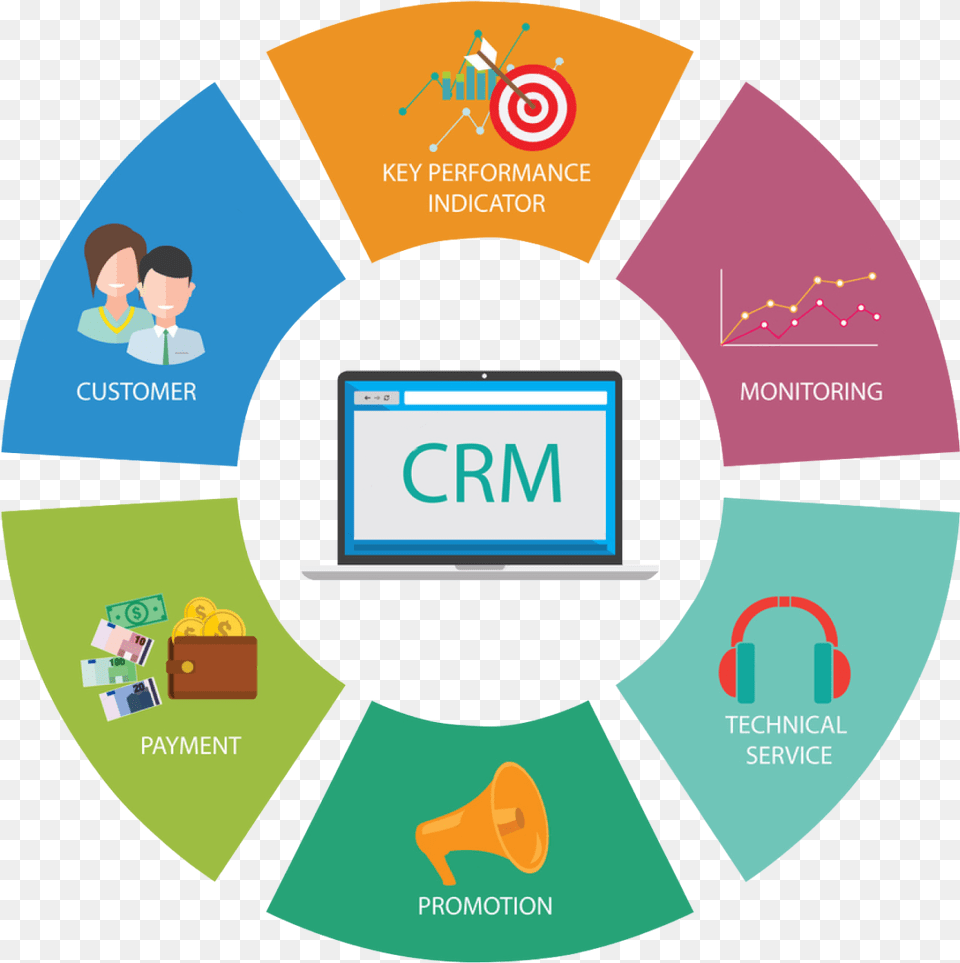Crm Icon Crm System, Person, Head, Face, Disk Free Transparent Png
