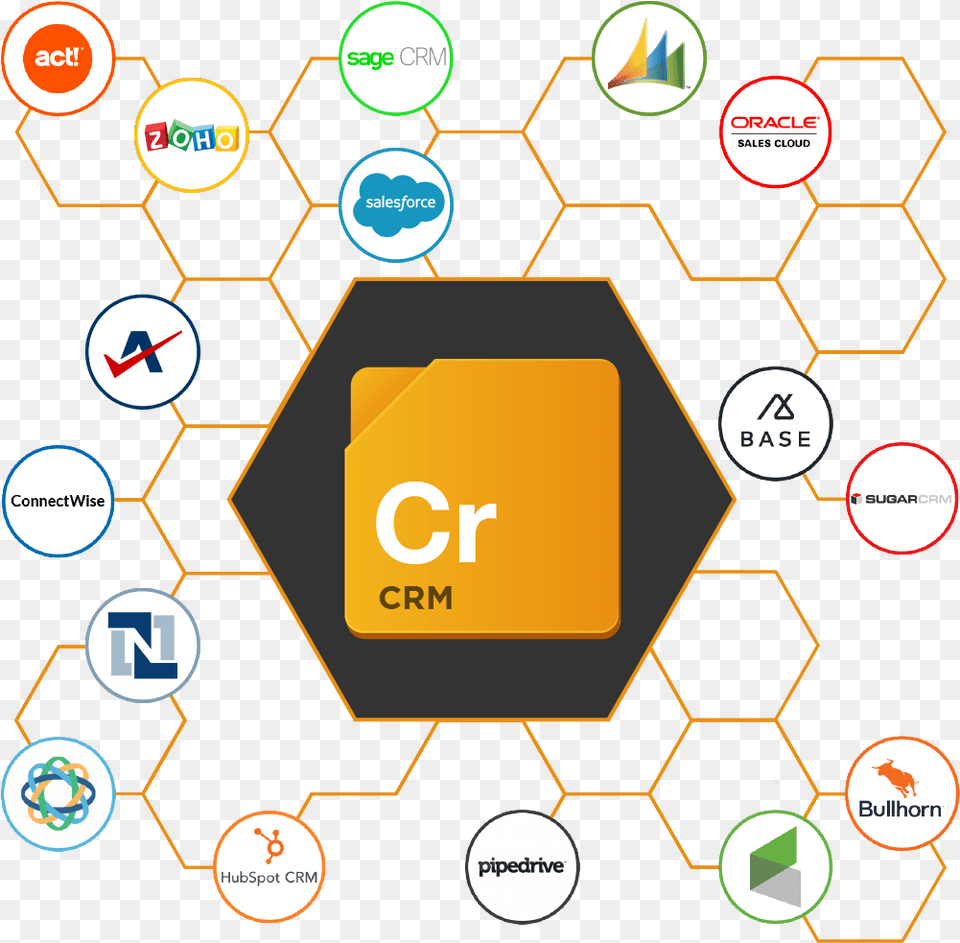 Crm Integration Hub Web Hubspot Crm Integration Png Image