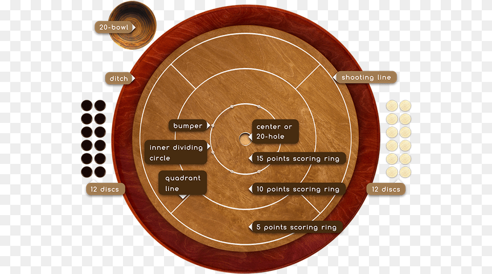 Crokinole Game Rules Woodestic Crokinole Board Dimensions, Guitar, Musical Instrument, Wood Png Image