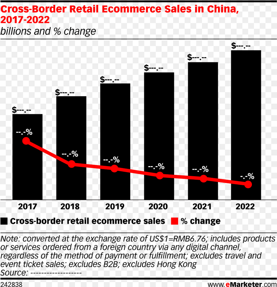 Cross Border Ecommerce 2019 Png Image