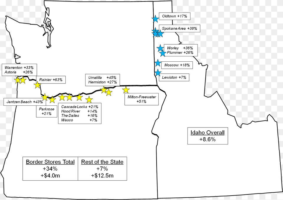 Cross Border Oregon Office Of Economic Analysis Vertical, Chart, Plot, Person, Diagram Png Image