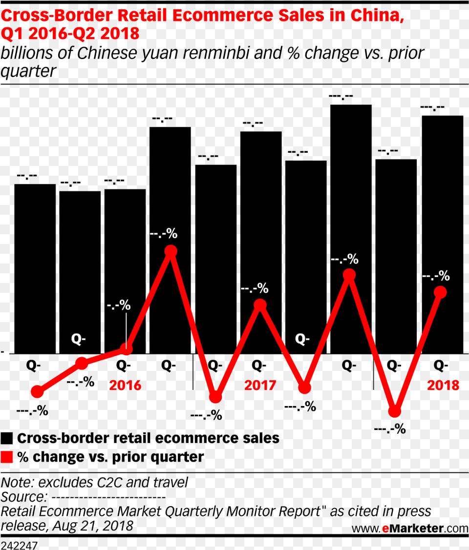 Cross Border Retail Ecommerce Sales In China, Chart, Line Chart Png