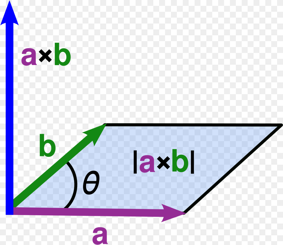 Cross Parallelogram Parallelogram, Triangle Free Png