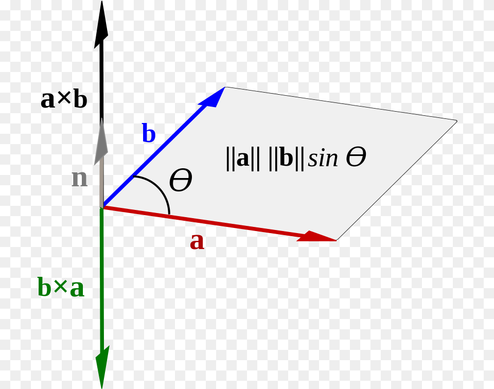 Cross Product Illustration, Triangle Free Png