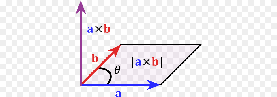 Cross Product In 3d Duplicate Cross Product Meaning, Triangle, Text Png