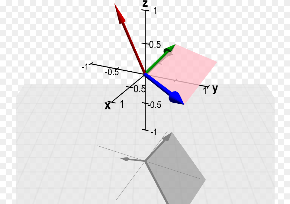 Cross Product Producto Punto En 3 Dimensiones, Diagram Free Png