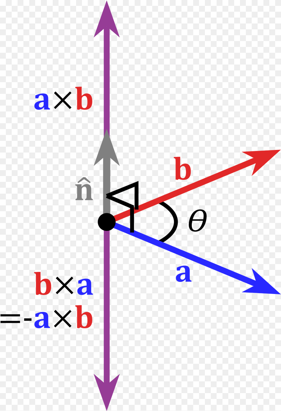 Cross Product Vector, Weapon Free Png