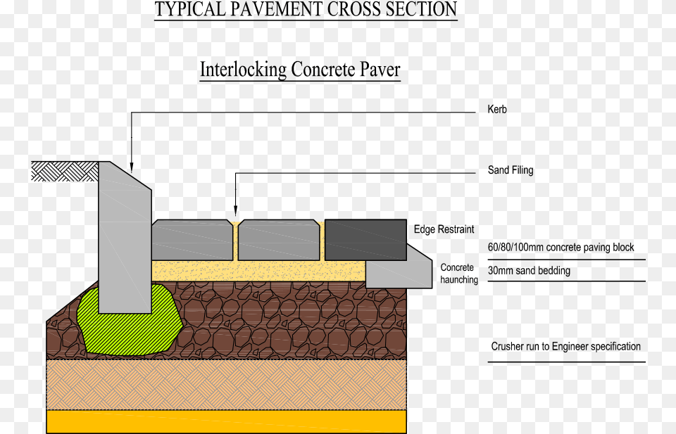 Cross Section Png