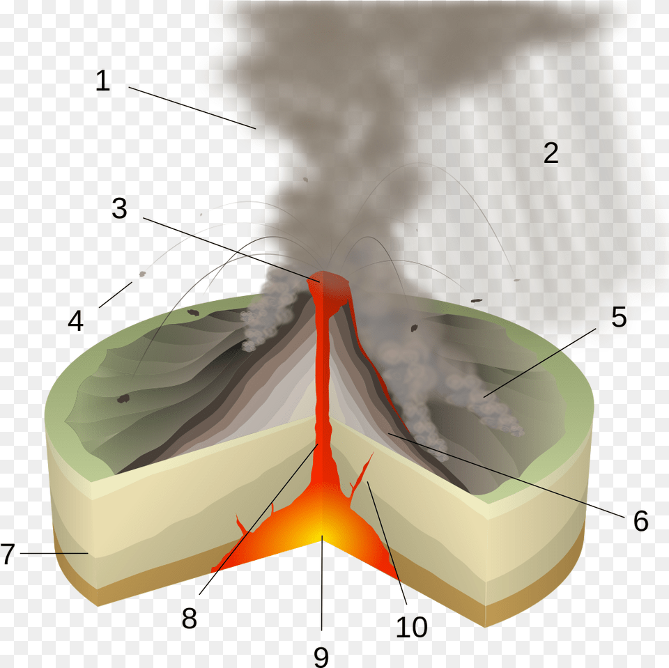 Cross Section Cinder Cone Volcano, Mountain, Nature, Outdoors, Eruption Png