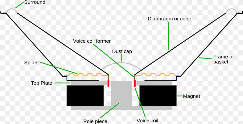 Cross Section Of A Speaker, Light Png