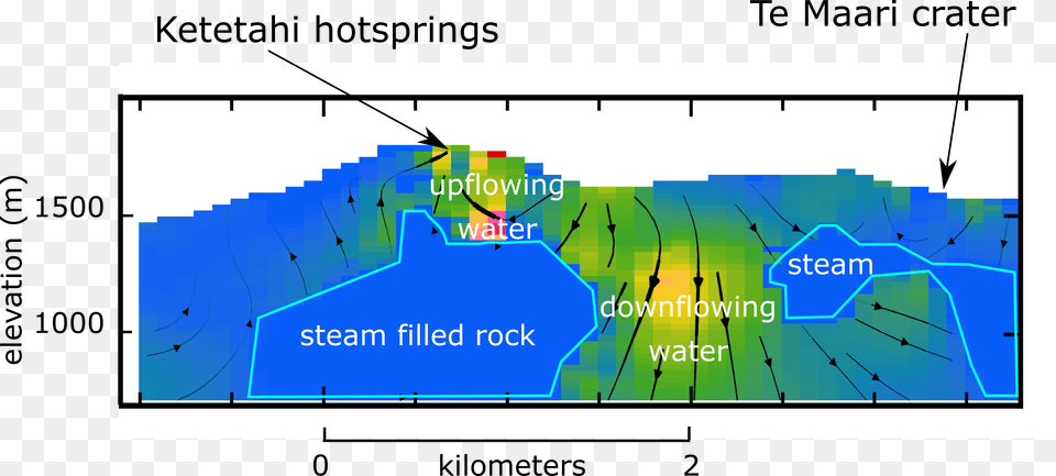 Cross Section Of The Area Between Ketetahi Hot Springs, Chart, Plot Free Transparent Png