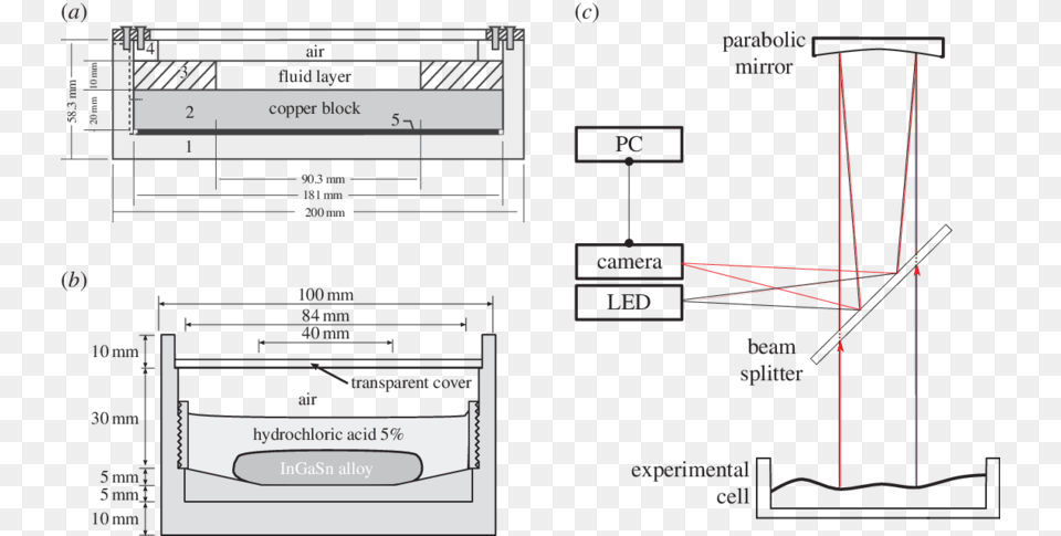 Cross Sections Of The Experimental Cells Used Fluid, Cad Diagram, Chart, Diagram, Plot Png Image