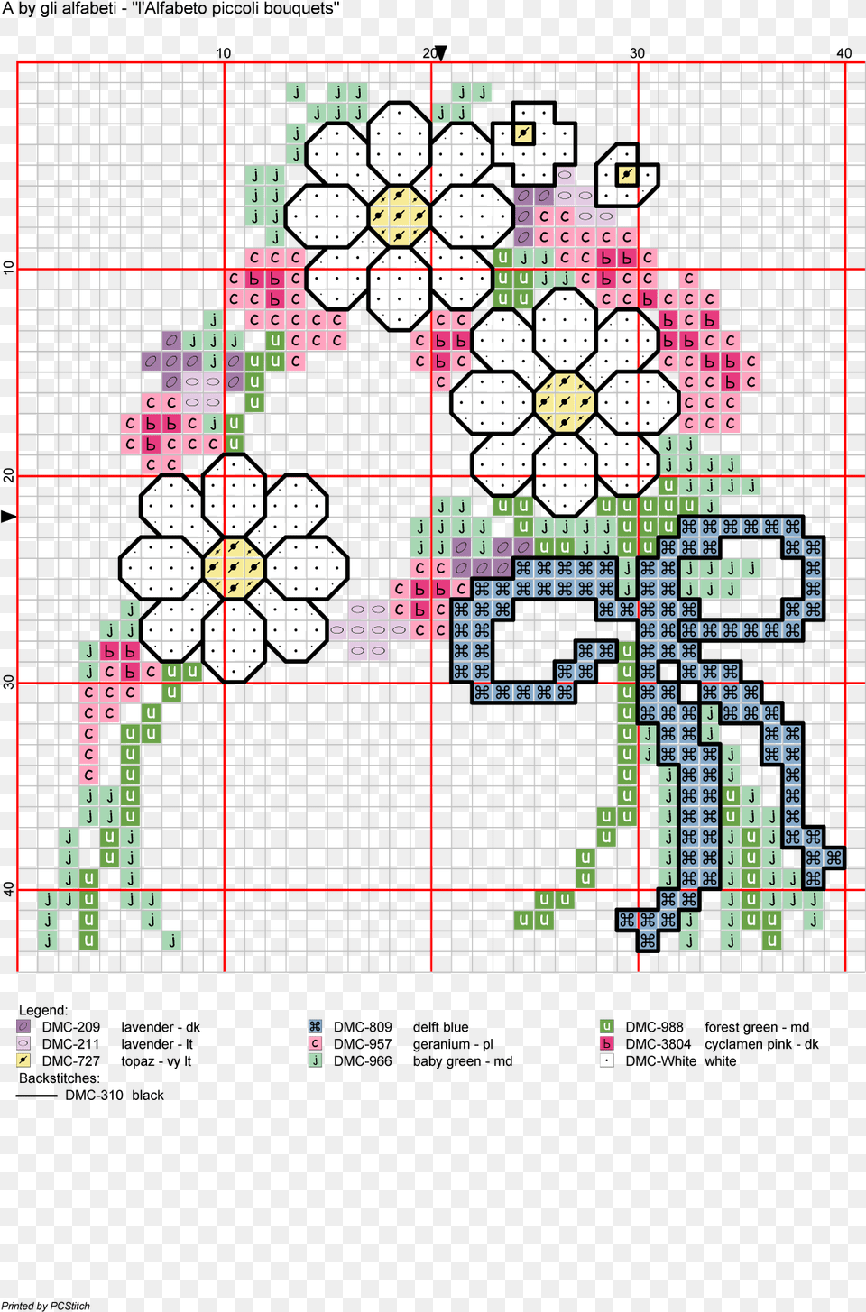 Cross Stitch, Art, Floral Design, Graphics, Pattern Free Png