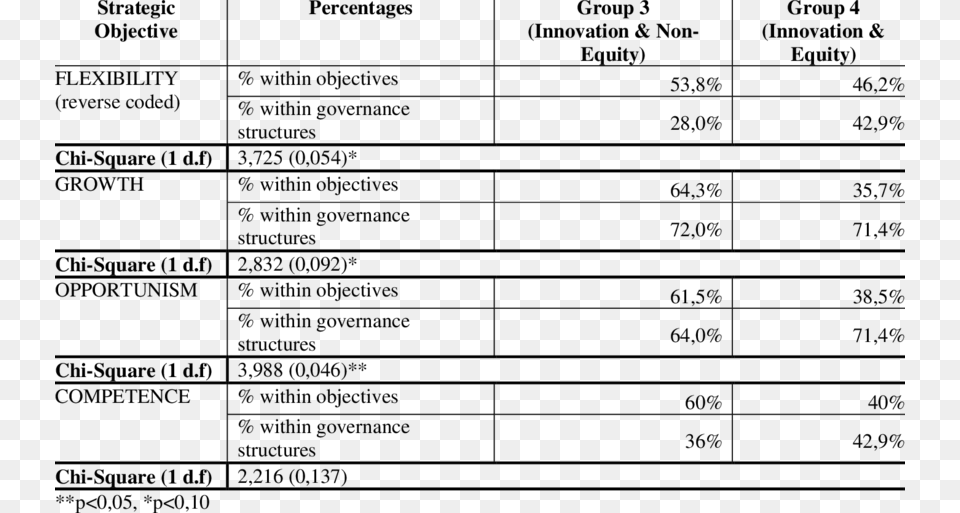 Cross Tabulation Of Equity Vs Number, Gray Free Transparent Png