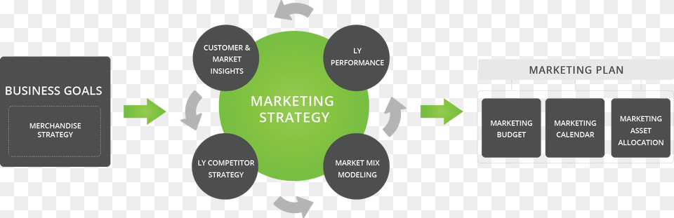 Crosscap Omni Channel Marketing Plan Marketing Strategy Plan, Diagram Free Png