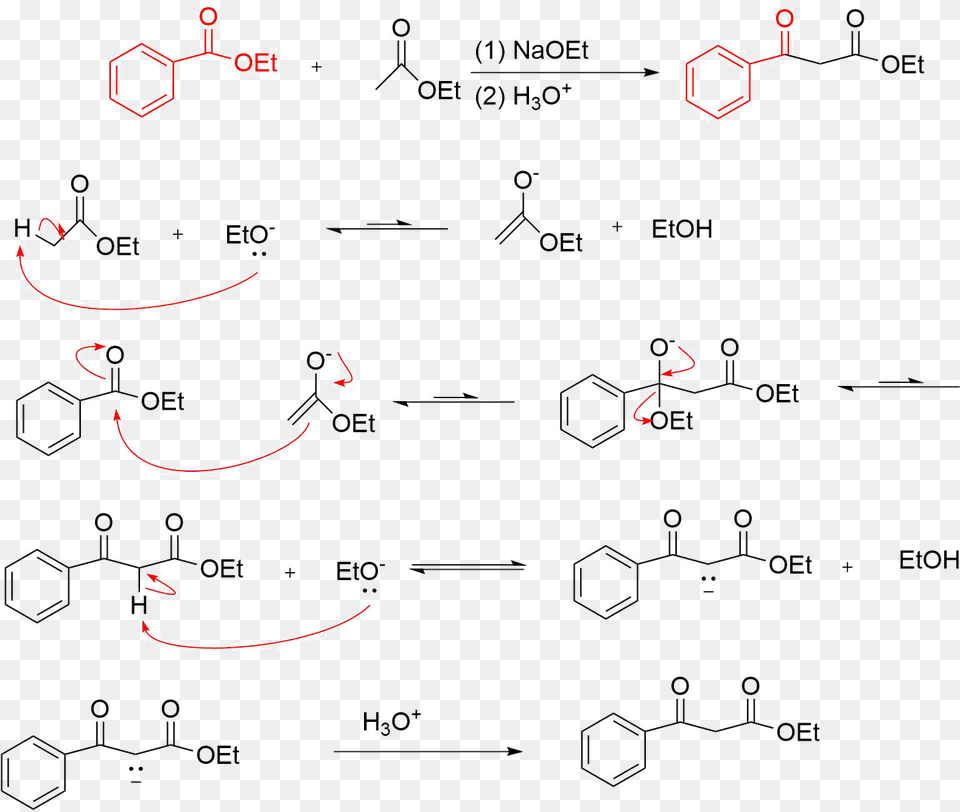 Crossed Claisen Condensation Mechanism Crossed Claisen Condensation, Chart, Plot, Blackboard Free Png Download