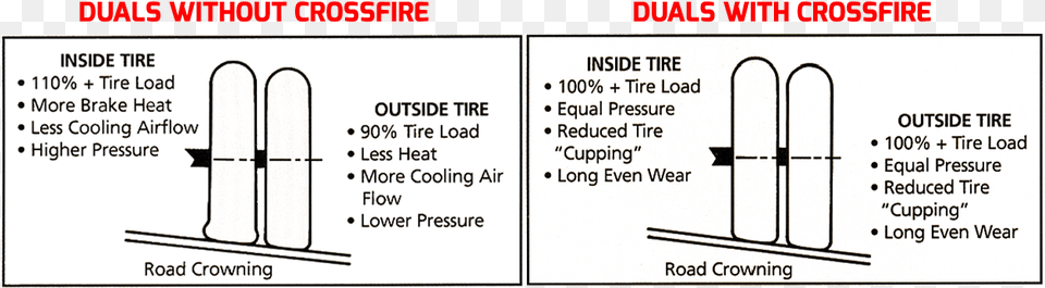 Crossfire 80 Psi Dually Tire Pressure Equalizer, Chart, Plot, Arch, Architecture Free Png Download