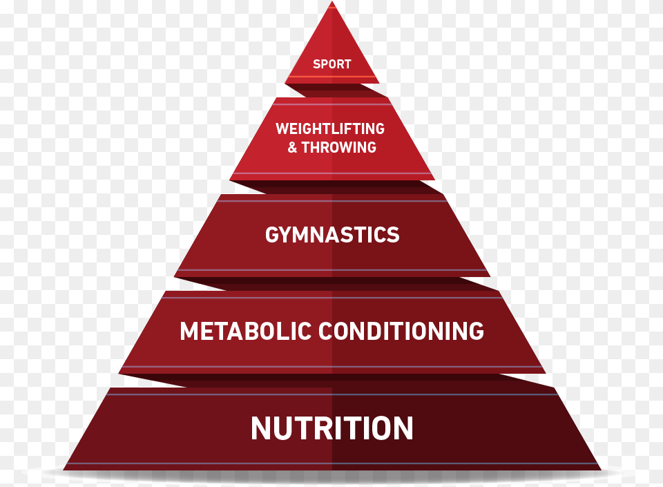 Crossfit Pyramid, Triangle, Rocket, Weapon Png