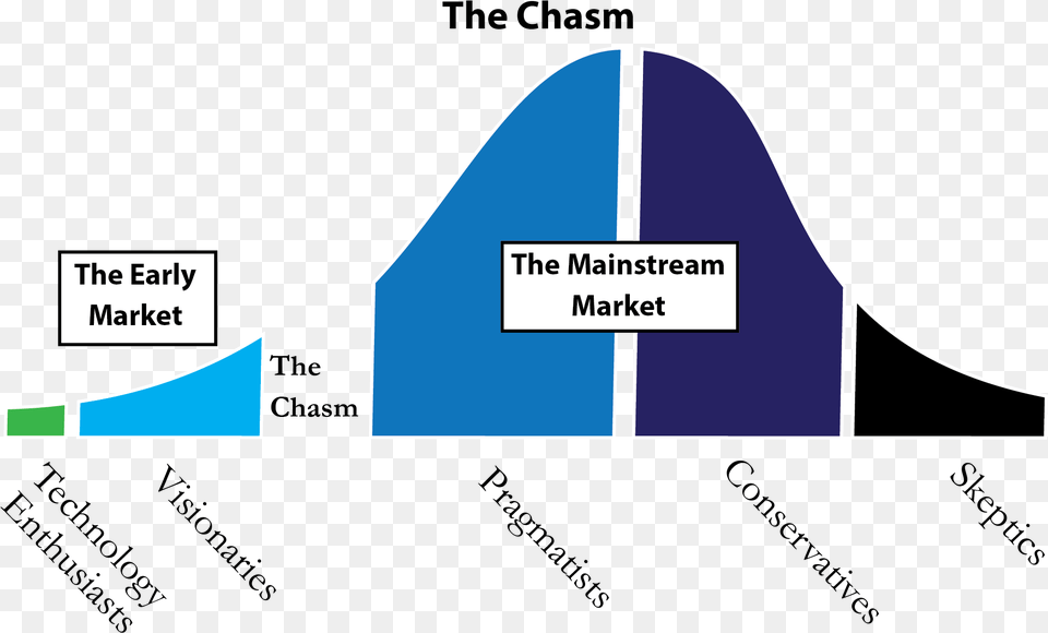 Crossing The Chasm, Nature, Outdoors Free Png