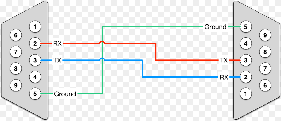 Crossover Or Null Modem Rs232 Pinout Free Transparent Png