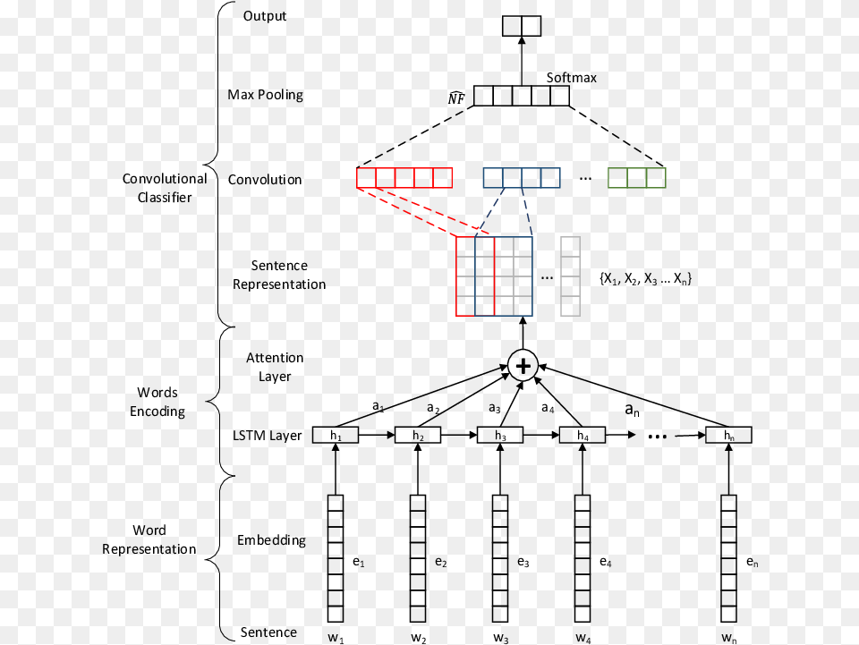 Crossword Forces And Structures, Cad Diagram, Diagram Free Png Download