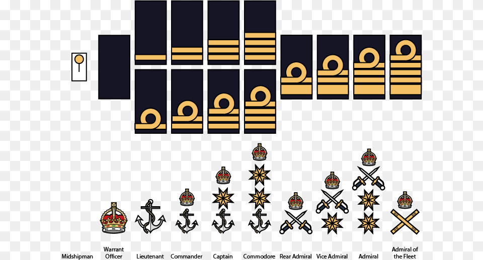 Crown Crossed Swords And Two Stars On Epaulettes 3 Stripes Military Rank, Emblem, Symbol Png