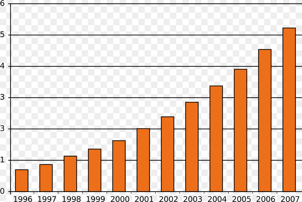 Crown Of Thorns Drawing Clip Art Statistic Of Information Technology, Fence Png