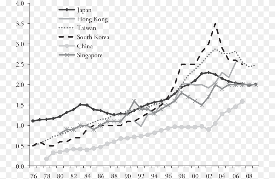 Crude Divorce Rates East Asia And Singapore 1976 Diagram, Chart, Plot, Animal, Invertebrate Free Png Download