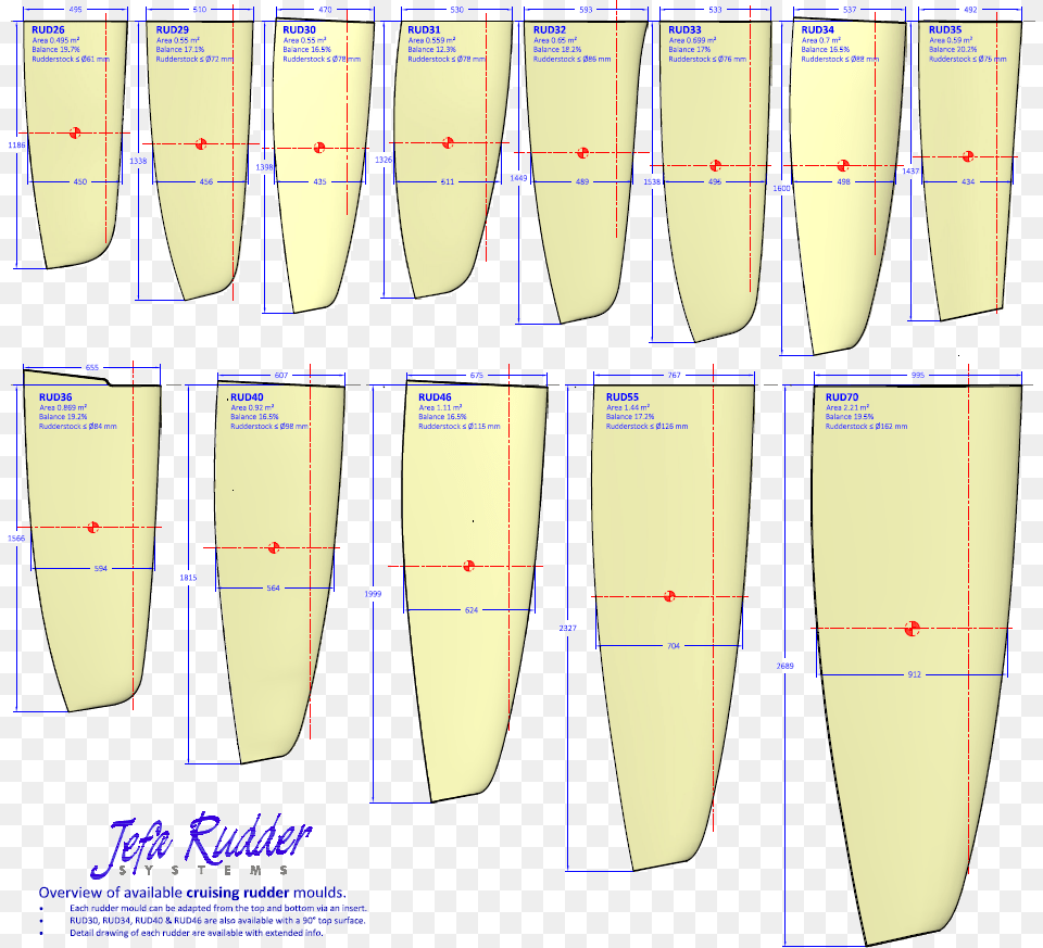 Cruising Blades 2018 Surface Water Sports, Chart, Plot, Cup, Boat Free Transparent Png