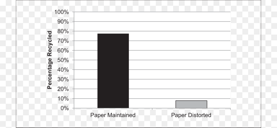 Crumpling Paper Decreases Recycling Rates Number, Page, Text Png Image