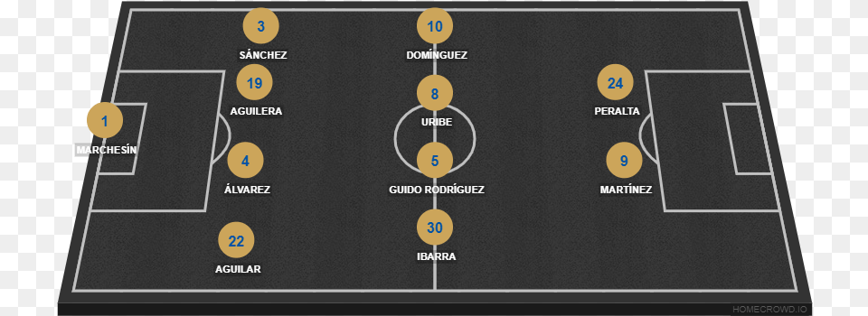 Cruz Azul Eusebio Di Francesco Roma Tactic, Indoors, Kitchen Png