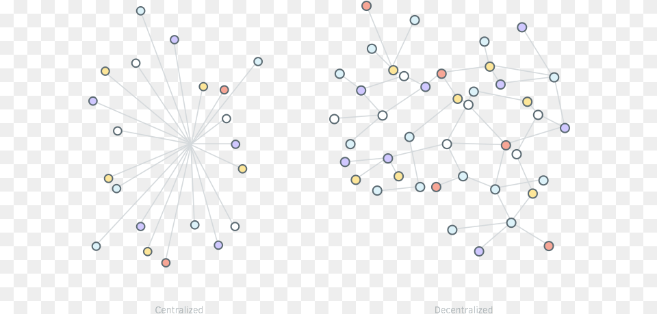 Cryptocurrency Networks Look Like The One On The Right Stellar, Network, Chandelier, Lamp, Flower Free Transparent Png
