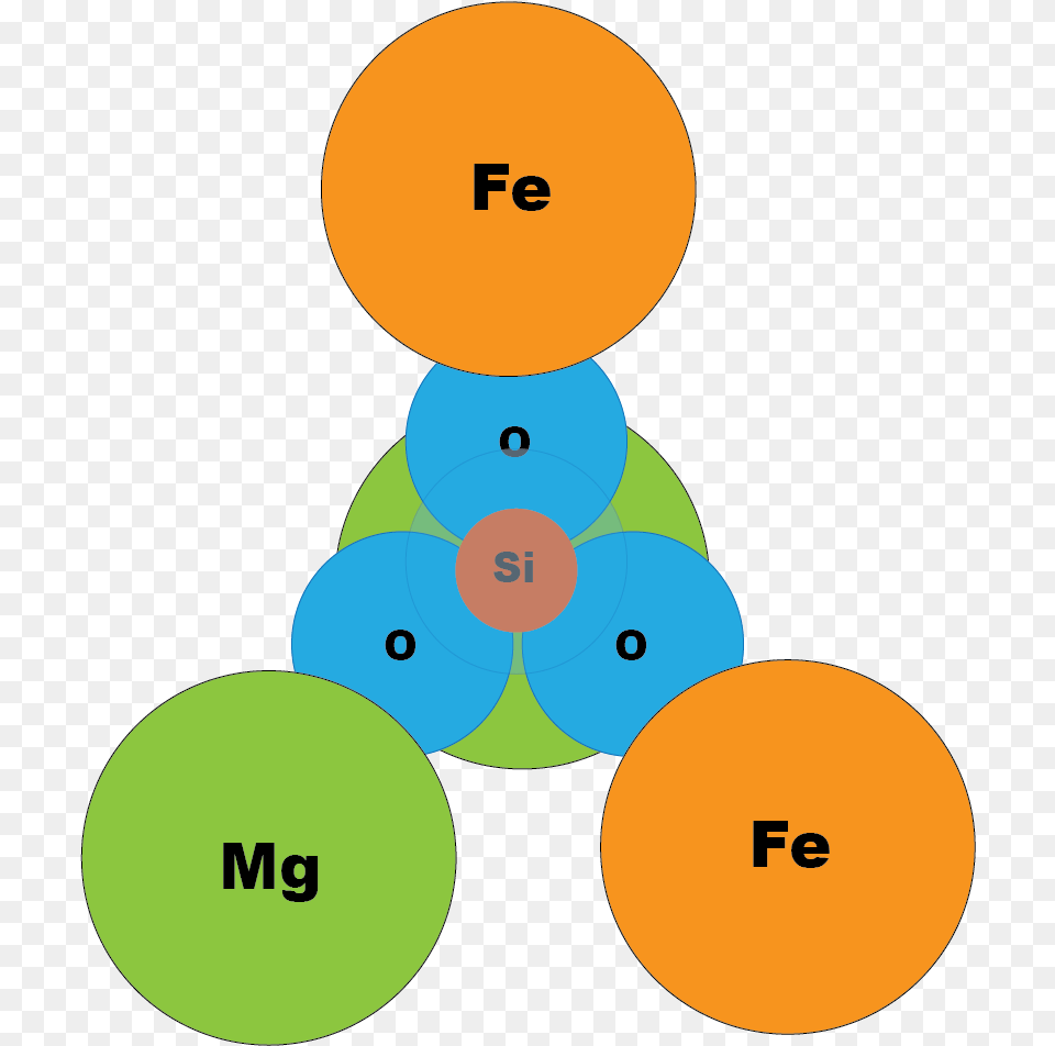 Crystal Clipart Rock Mineral Olivine Chemical Composition, Diagram Png