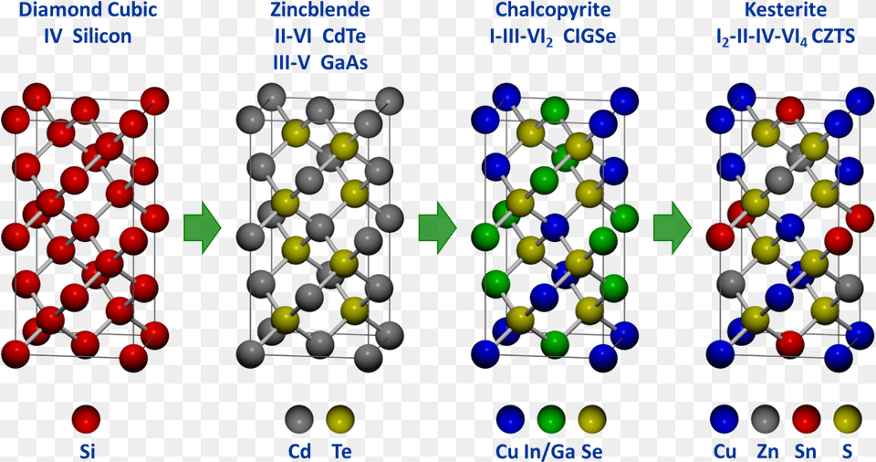 Crystal Structures Of Semiconductor Materials Copper Indium Sulfide Structure, Sphere Png Image