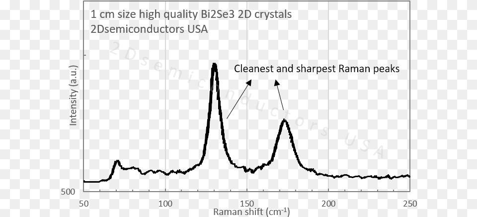 Crystals Raman Raman Spectrometry Of, Chart, Plot, Blackboard, Text Png Image